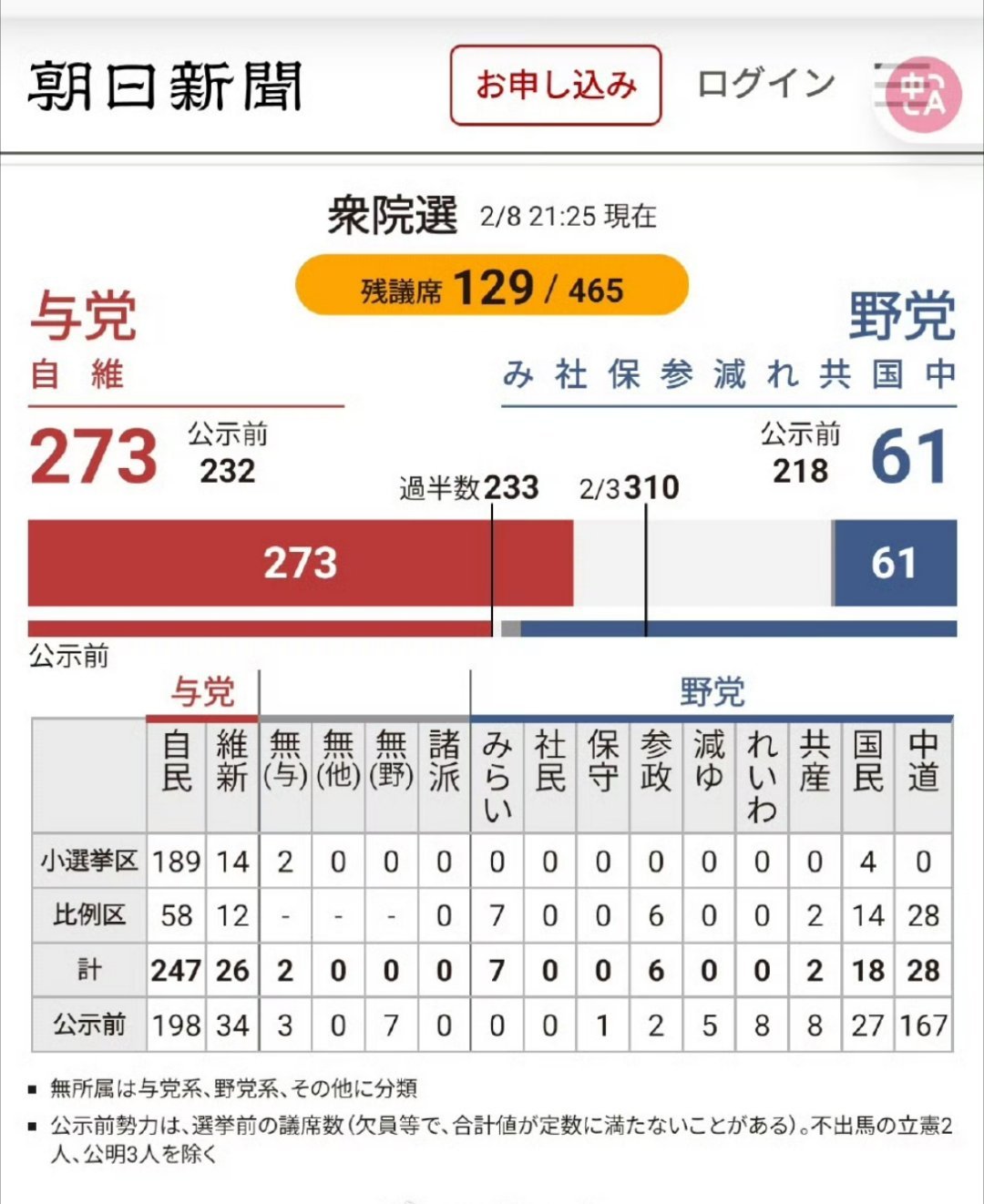 看来日本选民还是更愿意选择与中国一战！高市早苗热点观点烽火问鼎计划