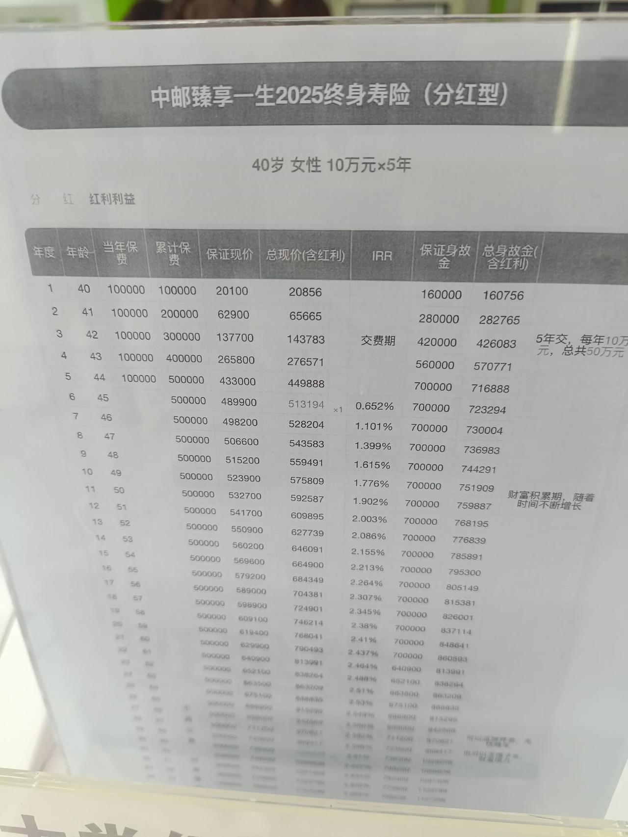 银行里放的这种理财靠谱吗？一年十万块钱，好家伙啊，这到底是怎么想的啊，真是够可以