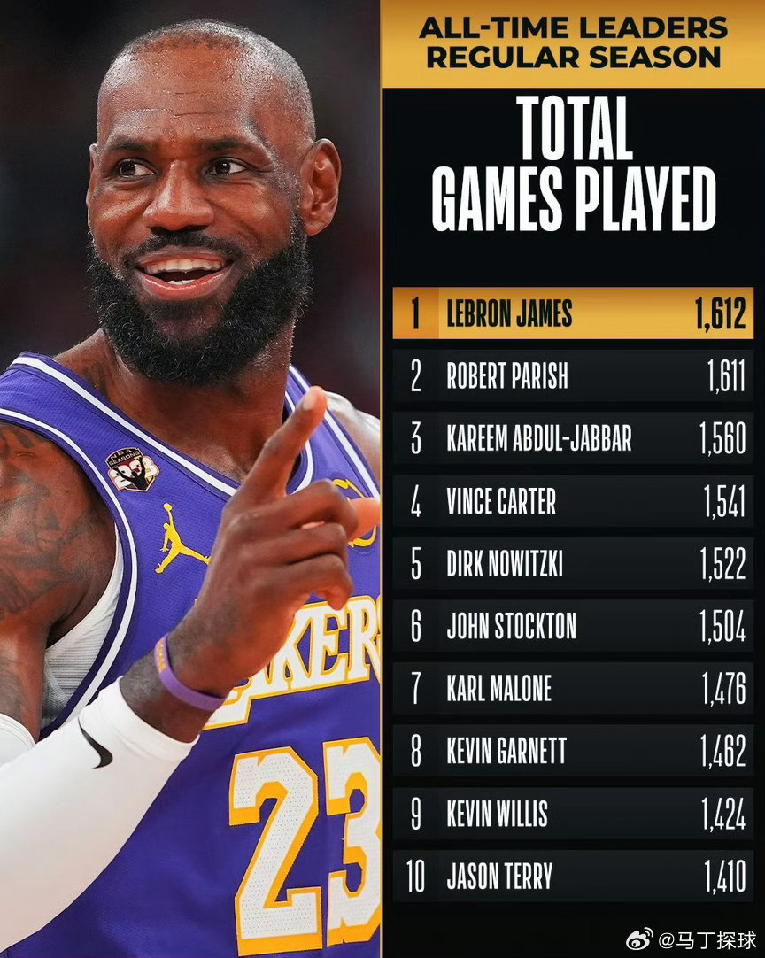 常规赛出场次数最多的球员！湖人vs魔术