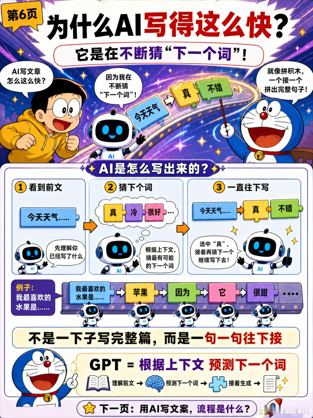 【第五集】AI如何帮你写故事的 很多人以为 AI 写文章，是“凭空编出来”。其实