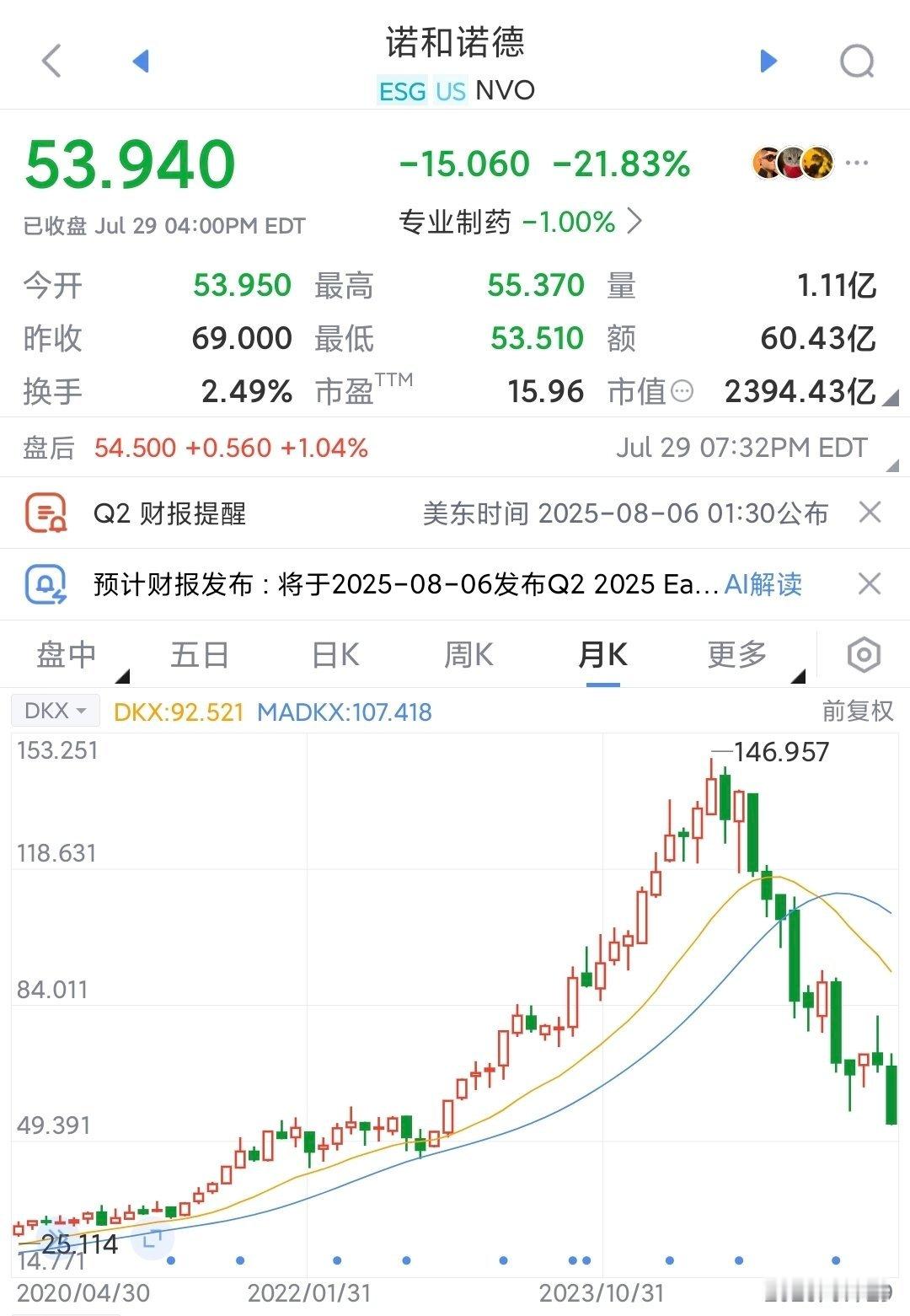 a股 创新药就是中国优势产业和股市最牛板块，逻辑特别简单图为丹麦诺和诺德制药，减