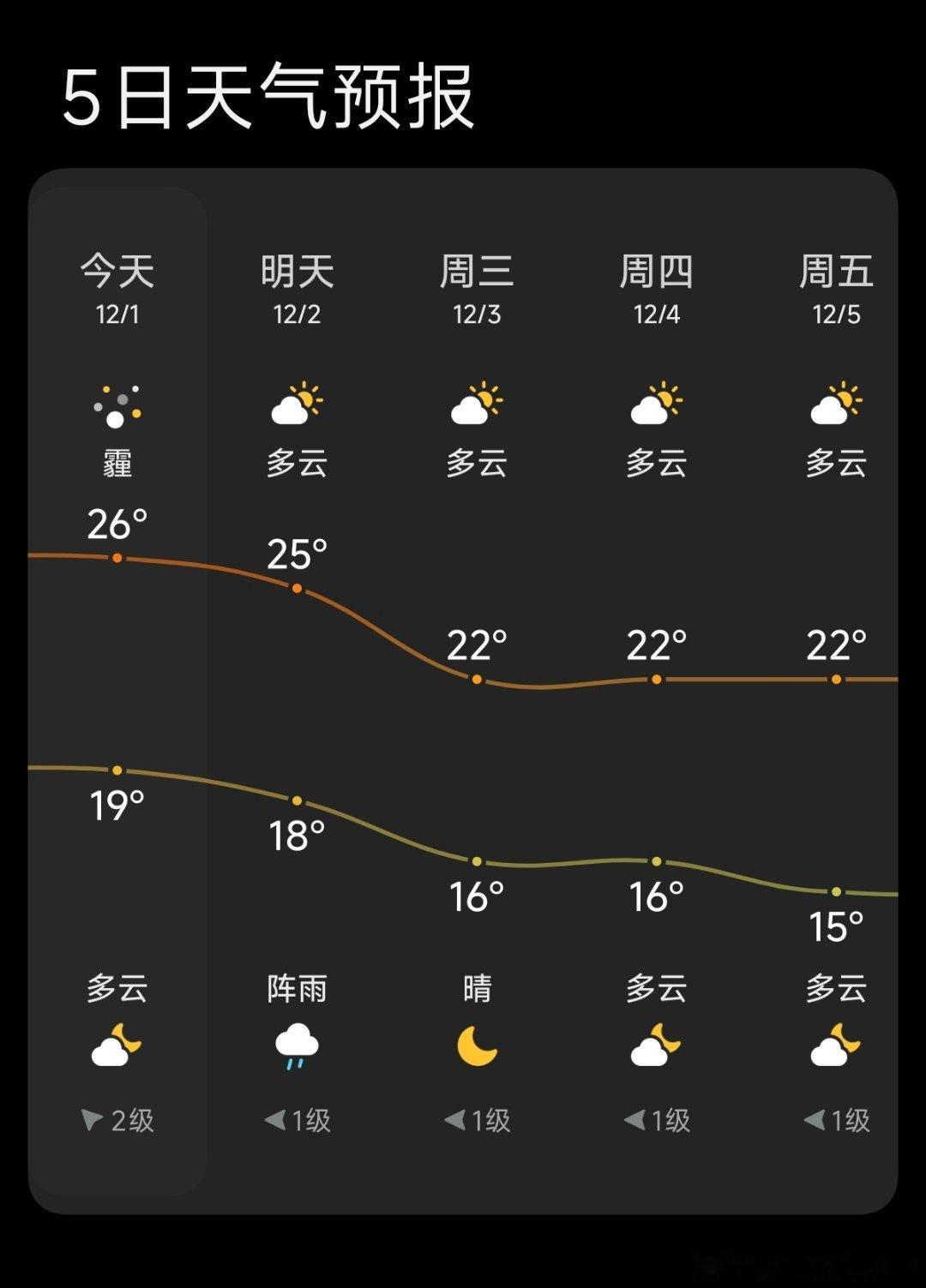香港今天热得又开冷气了