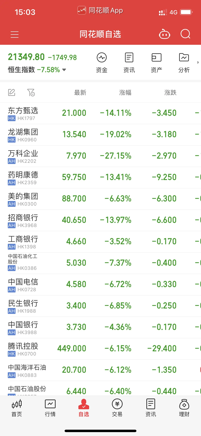 突发港股暴跌！恒生指数一度大跌2300点