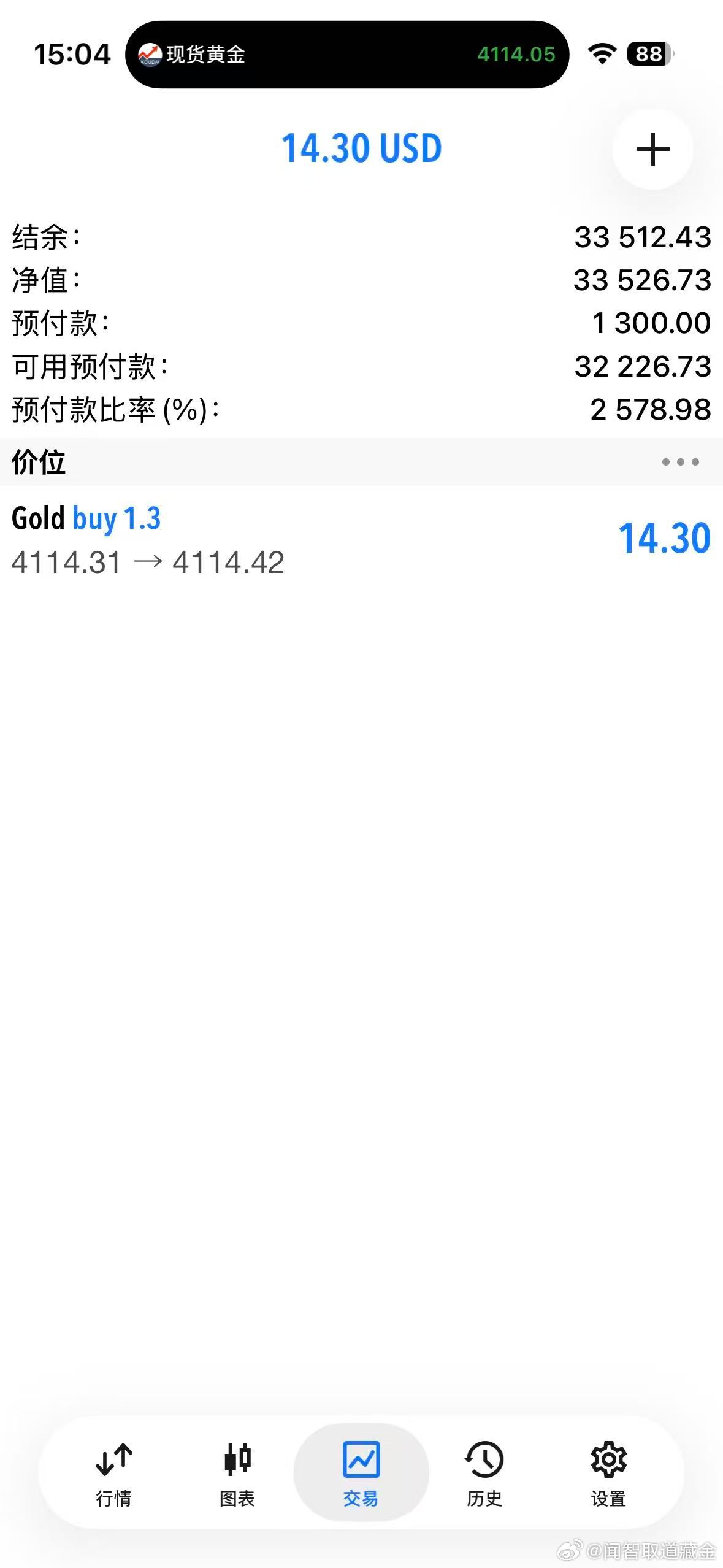 外汇黄金 现价4114位置接多！目标先看4130位置！防守放4099位置！ 