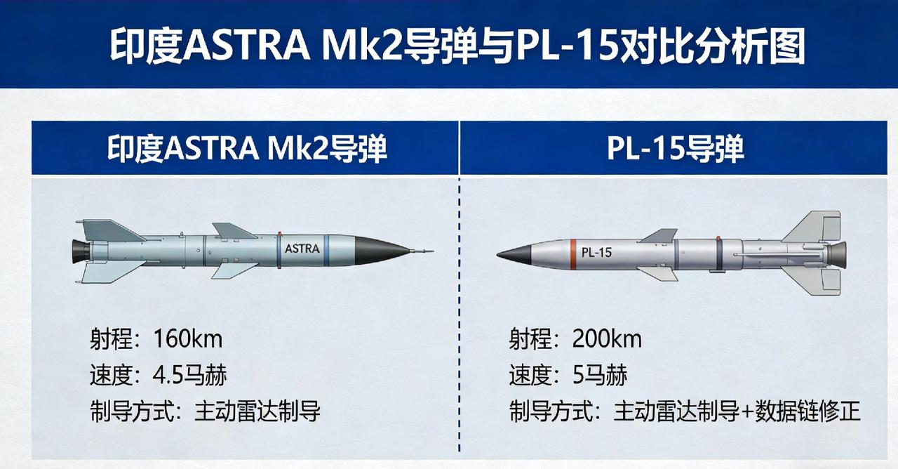 印度新国产空空导弹是仿制PL-15吗
 

 
近期，印度国产远程空空导弹AST