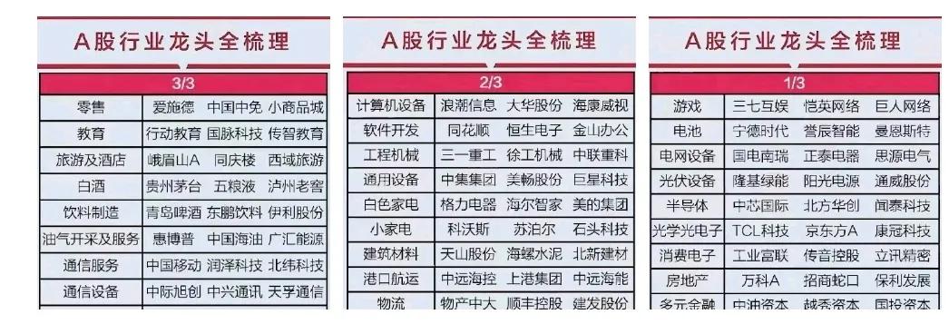 牛市板块轮动第二阶段：权重龙头、蓝筹白马股！A股最强分类龙头梳理！
科技赛道龙头