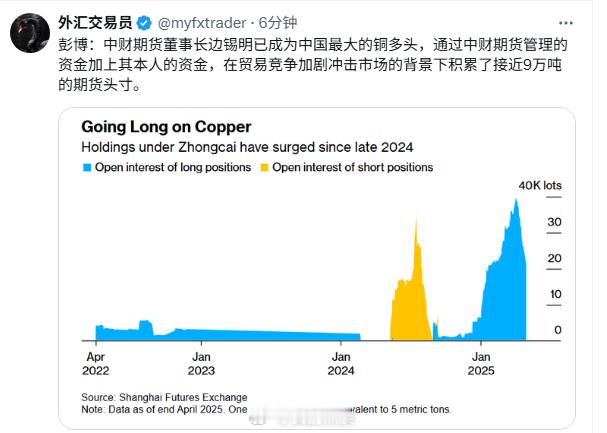 期货 据彭博报道，一位隐居的中国亿万富翁因其对黄金的前瞻性押注而大赚一笔，如今他