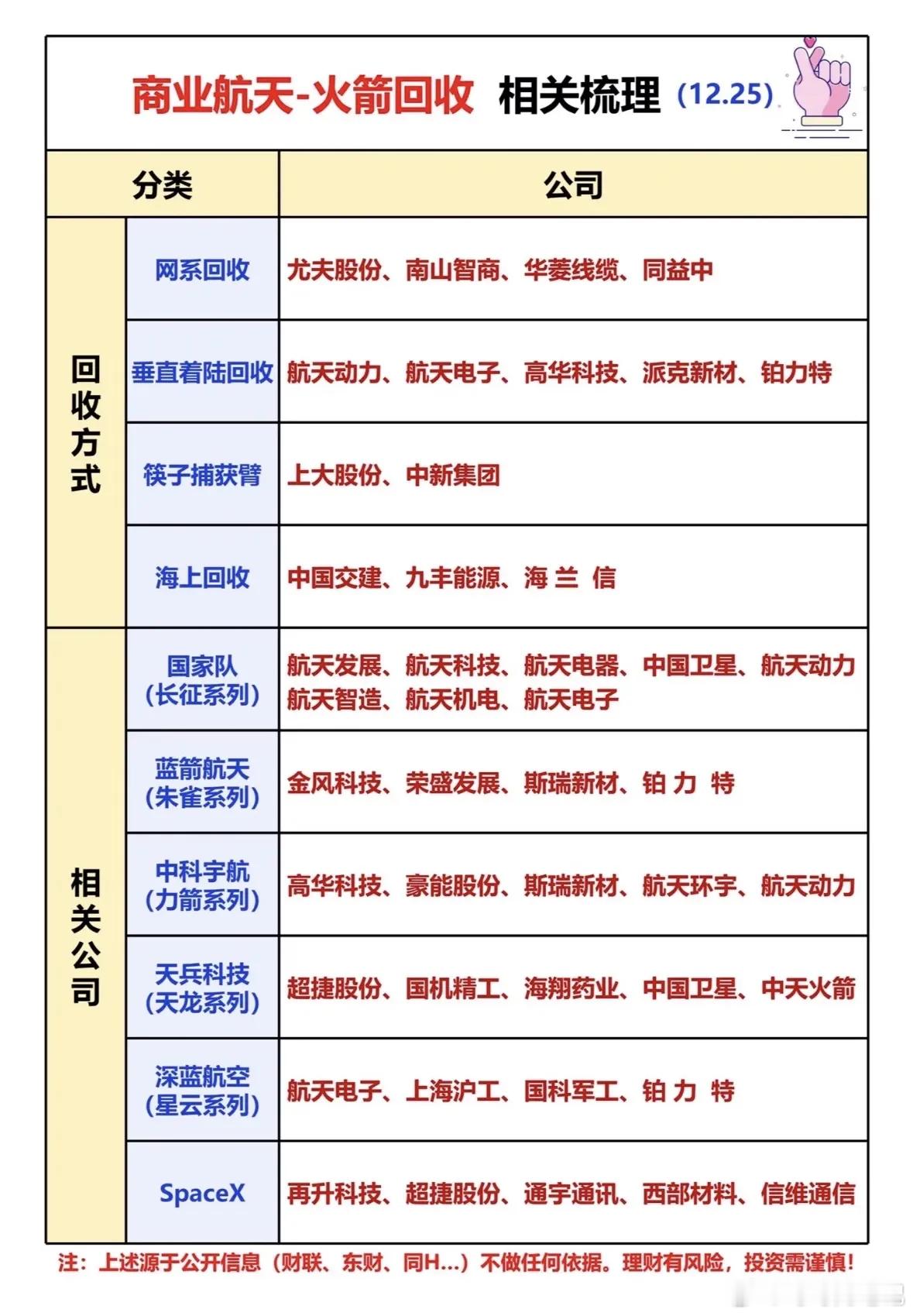 1225复盘：持续逼空！   市场7连阳，预期明天继续反弹等周一老外回来抬轿，盘