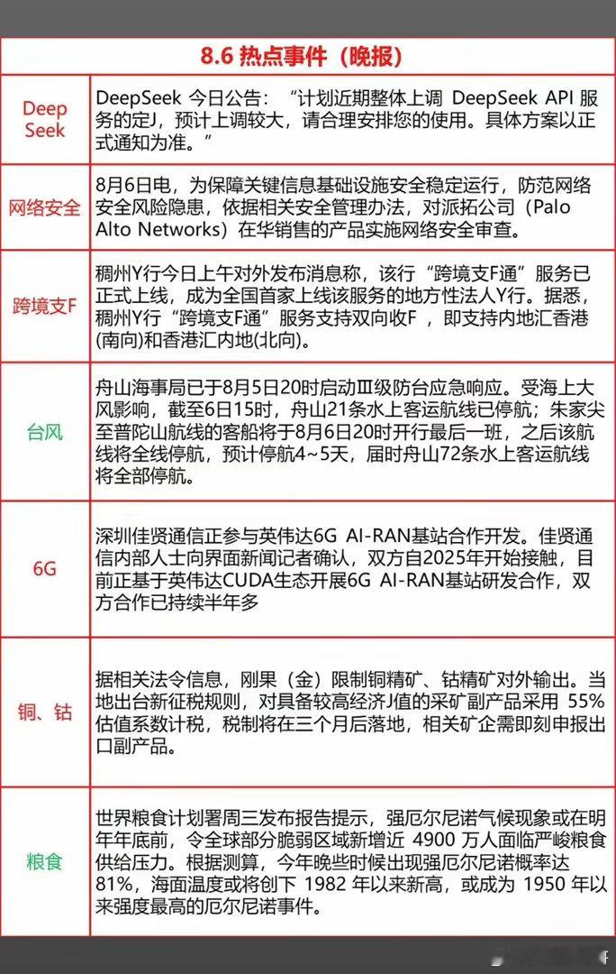 8.06周四  晚间：财经热点信息参考！1.Deepseek2.网络安全3.跨境