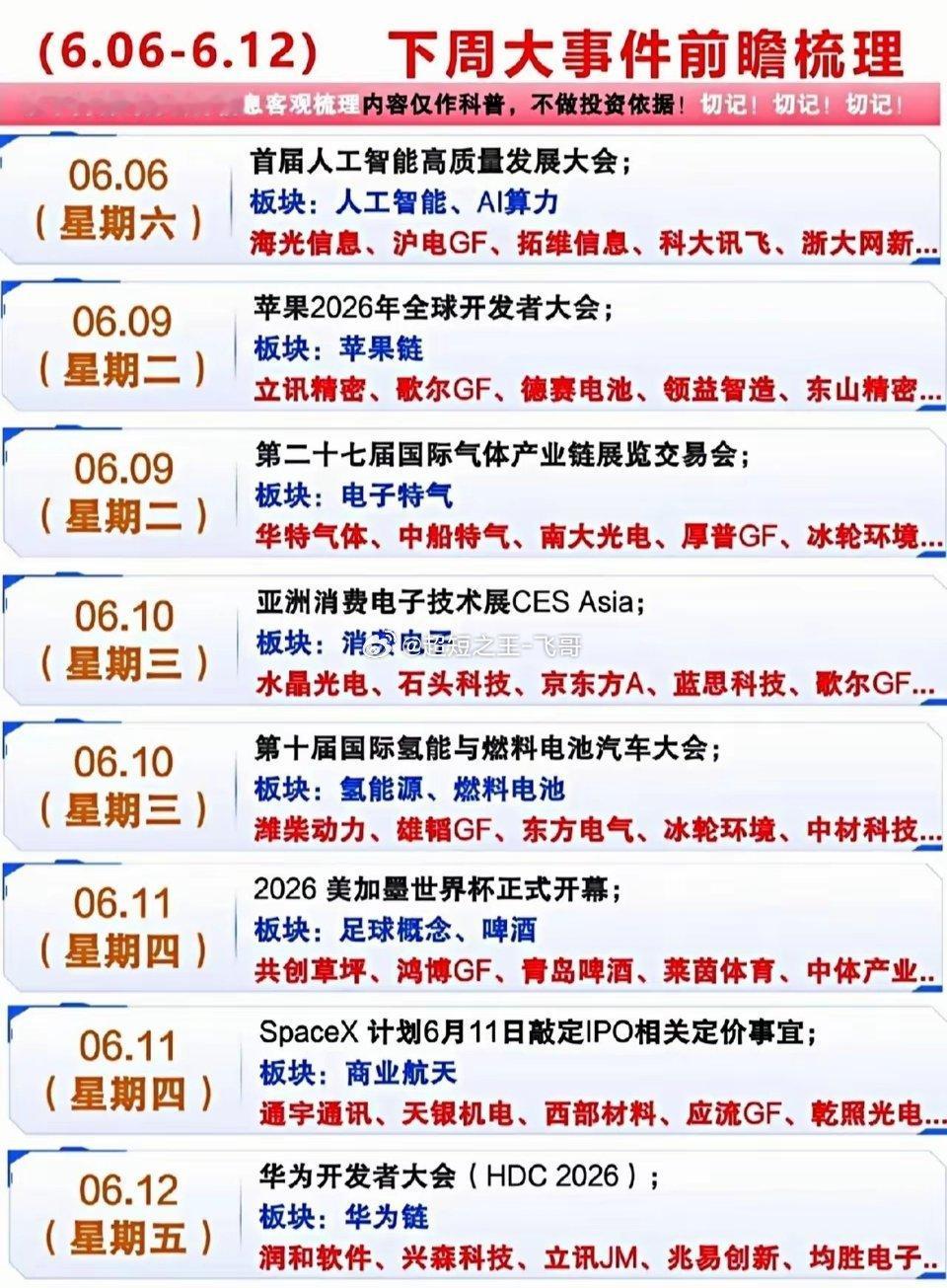 6.6-6.12下周大事件前瞻|||你最看好谁？外围崩了怕不怕 