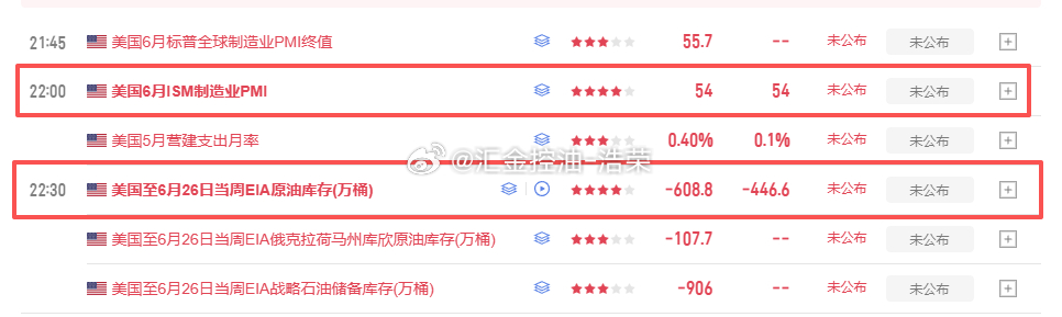 晚间重点数据！大家注意！黄金 金价 外汇 原油