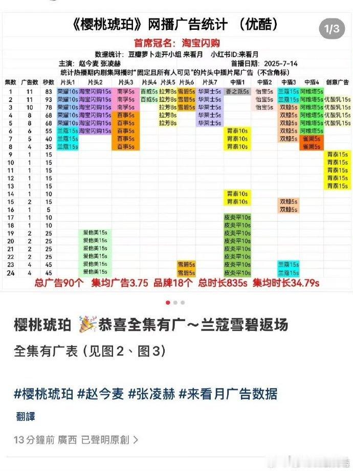 樱桃琥珀全集有广恭喜《樱桃琥珀》全集有广，看赵今麦和张凌赫演绎从年少到成熟的爱情