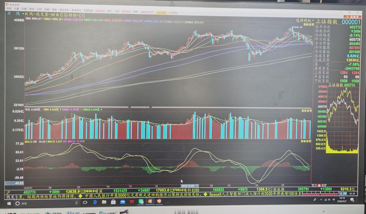 老手说股：（4）
家人们，炒股要懂得舍取，知道什么可为，什么不可为，然后一以贯之