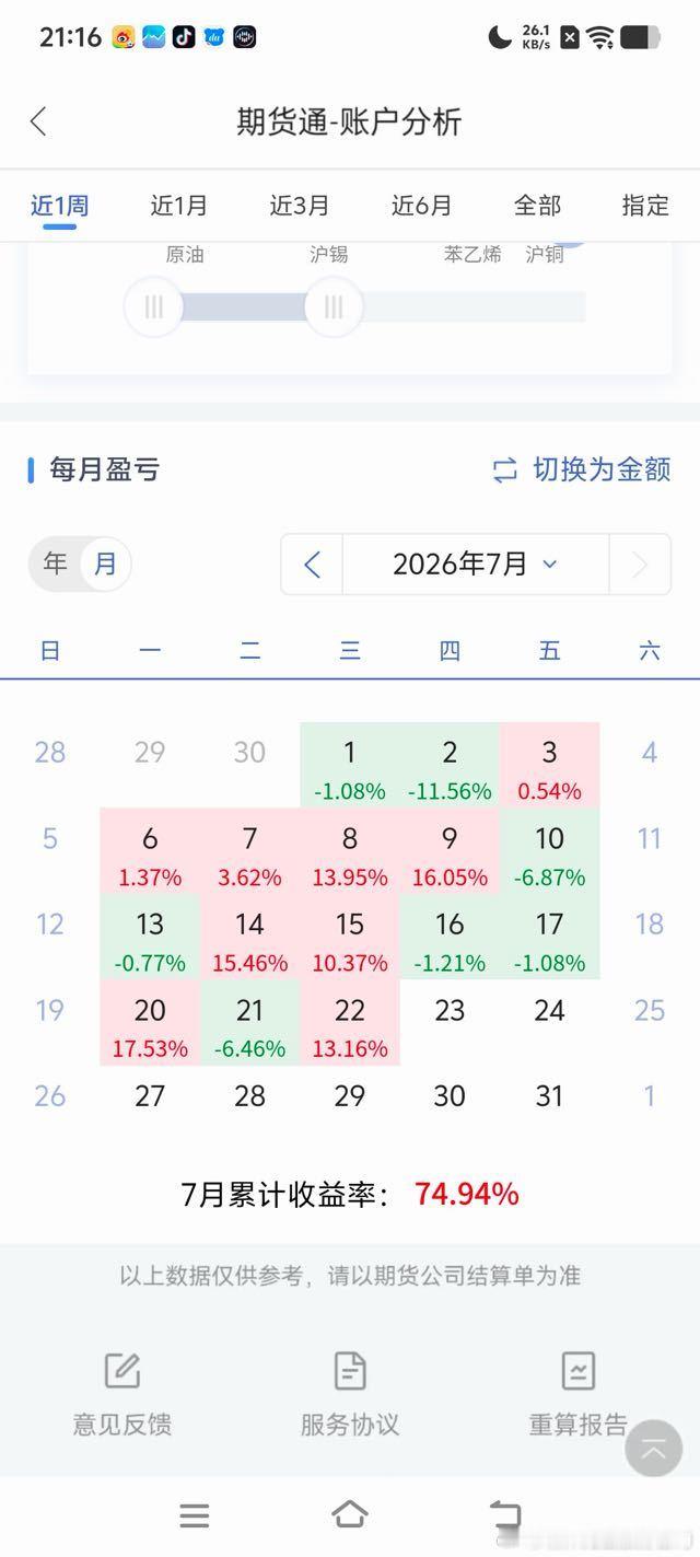越来越好看了接下来会更好看期货