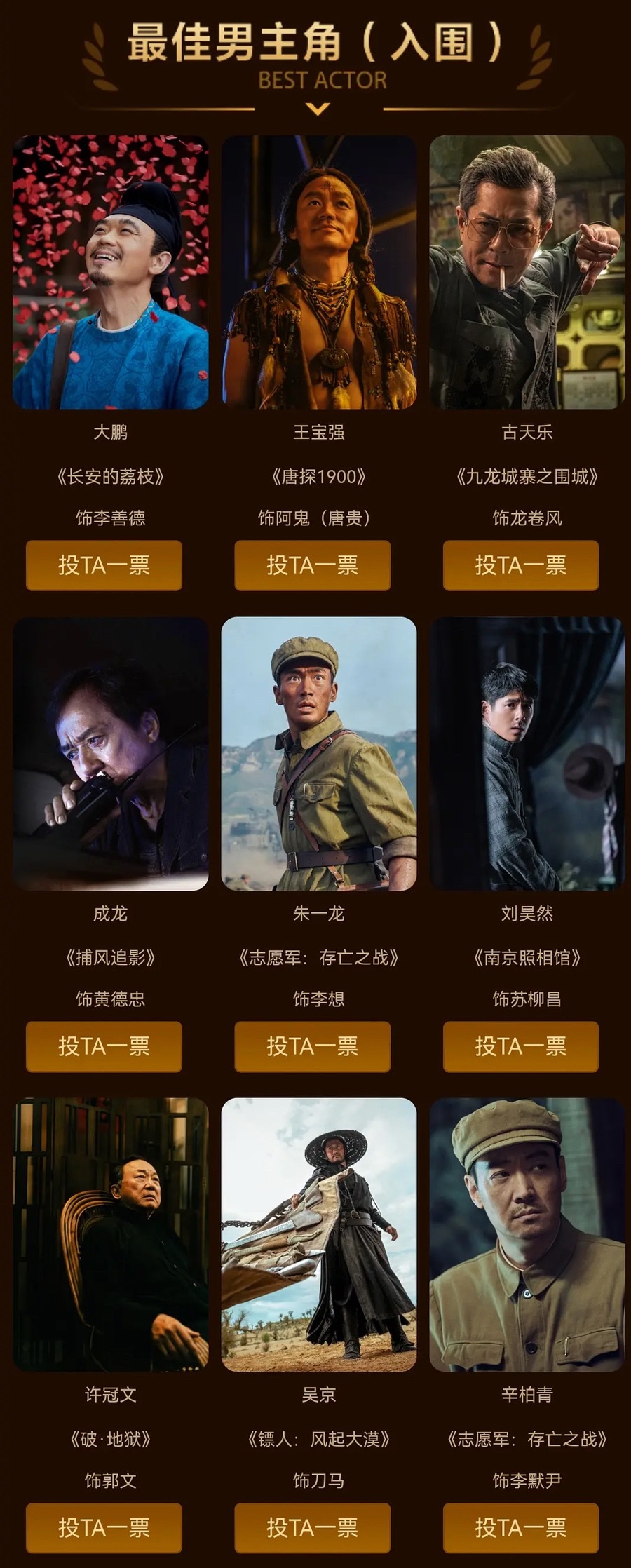 大众电影百花奖最佳男主角最后的归属还是很难猜的，捕风追影、镖人、南京照相馆、志愿