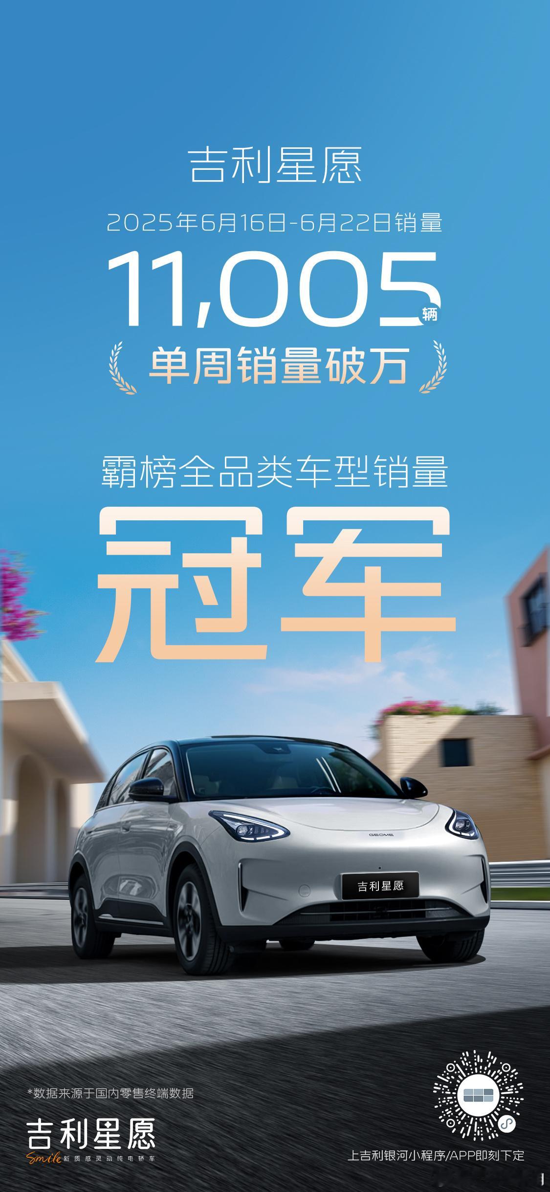 吉利星愿 势不可挡✨单周销量突破万辆🎉霸榜全品类车型销量冠军🏆美好出行星随所
