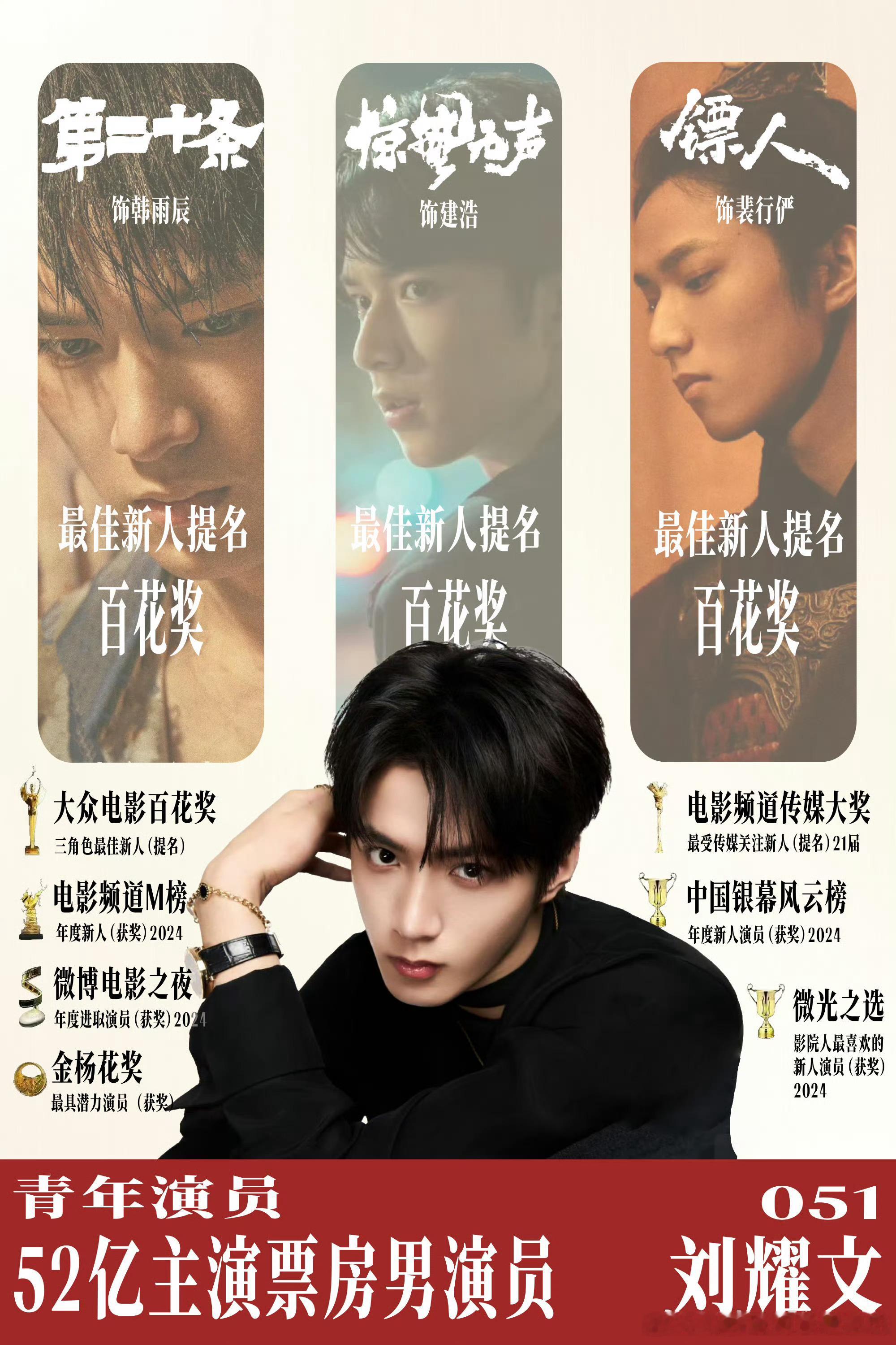 恭喜刘耀文凭借电影《镖人：风起大漠》和《惊蛰无声》中的双角色（裴行俨 vs 建浩