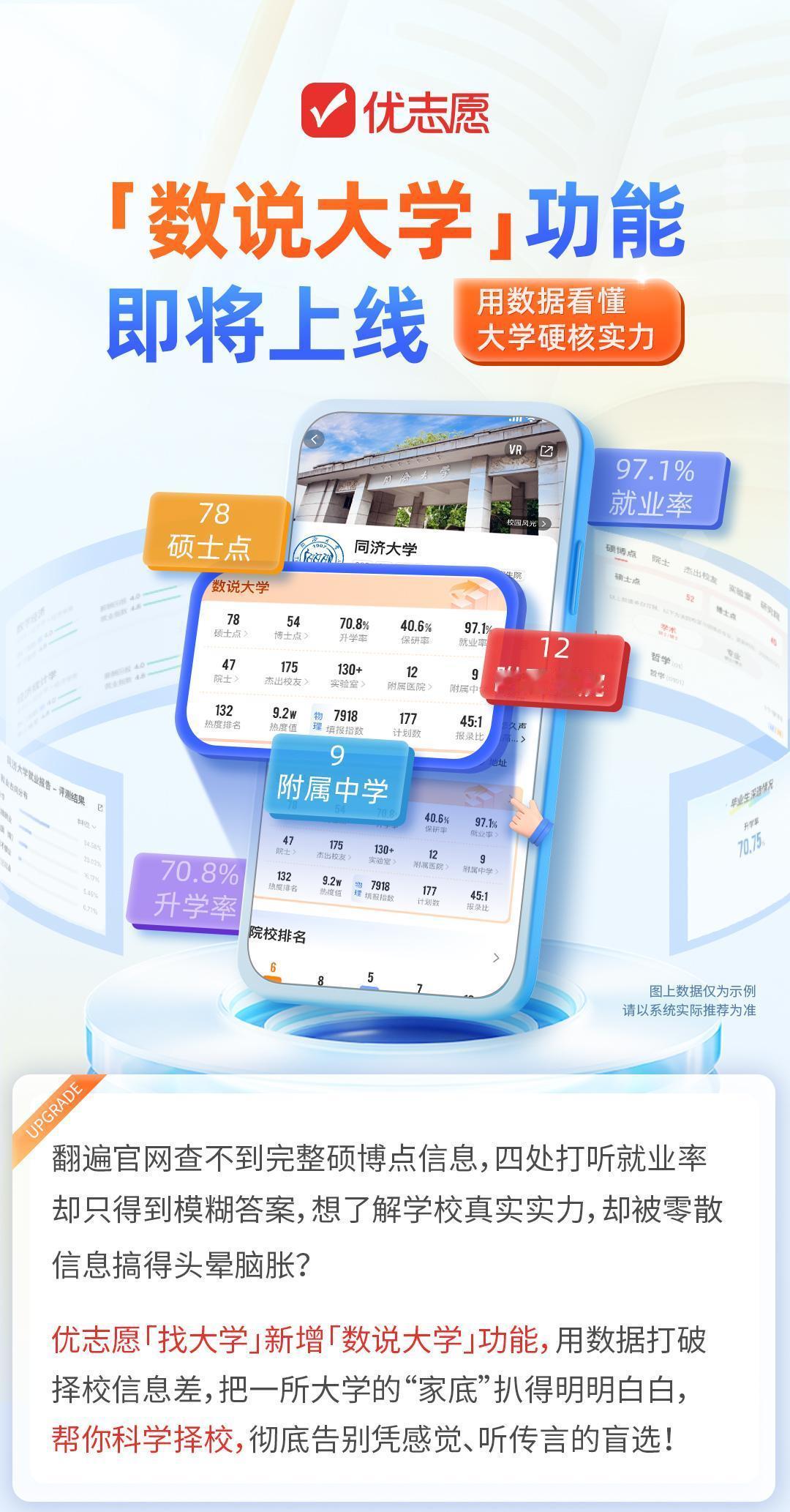 🚨优志愿「数说大学」功能即将上线！

翻烂官网也找不到完整硕博点？
问就业率只