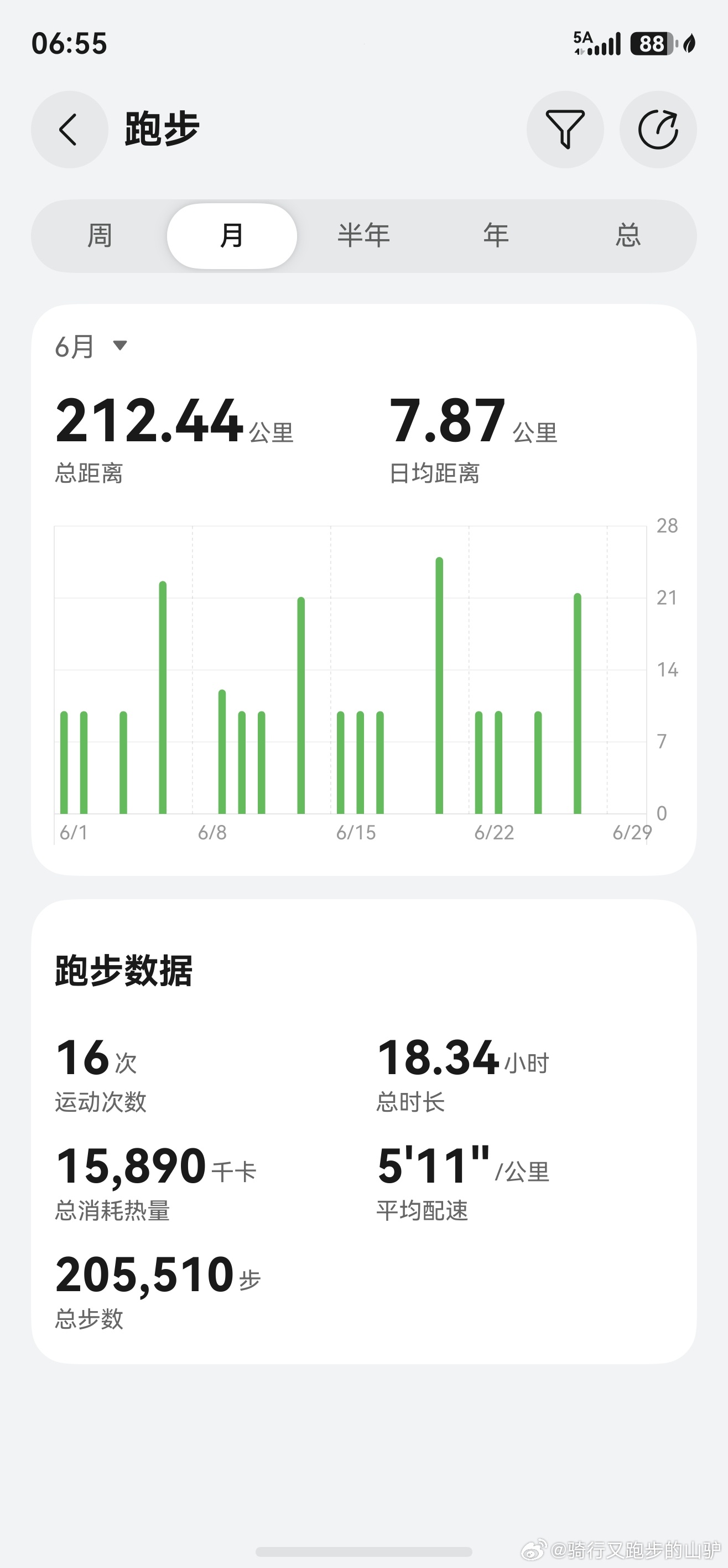 跑步周末半马 有点厌跑了 凑合打个水卡跑步即刻开跑华为智能专业跑表最佳抗糖运动出