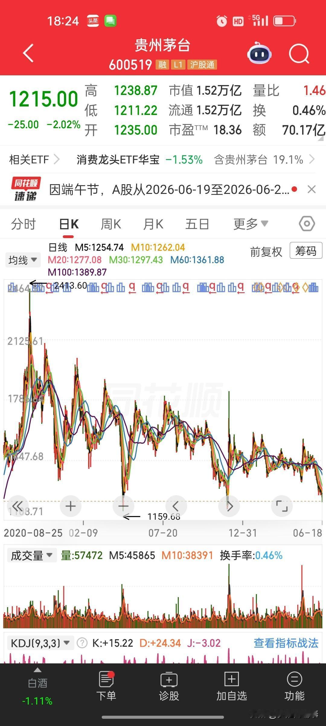 昔言茅台永续长牛，今朝潮水退去，空谈妄语当醒世人
 
早年央视财经节目上，私募某