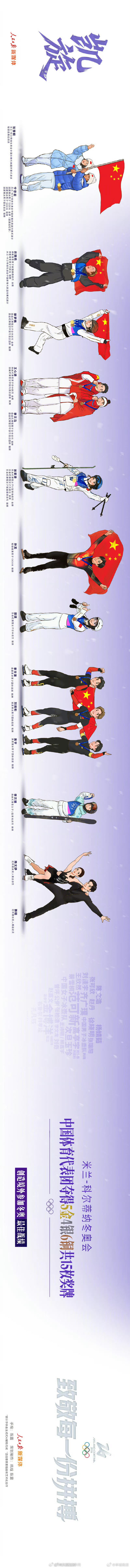 【骄傲！#米兰冬奥中国队凯旋大长图#，值得珍藏】米兰-科尔蒂纳冬奥会闭幕了。中国