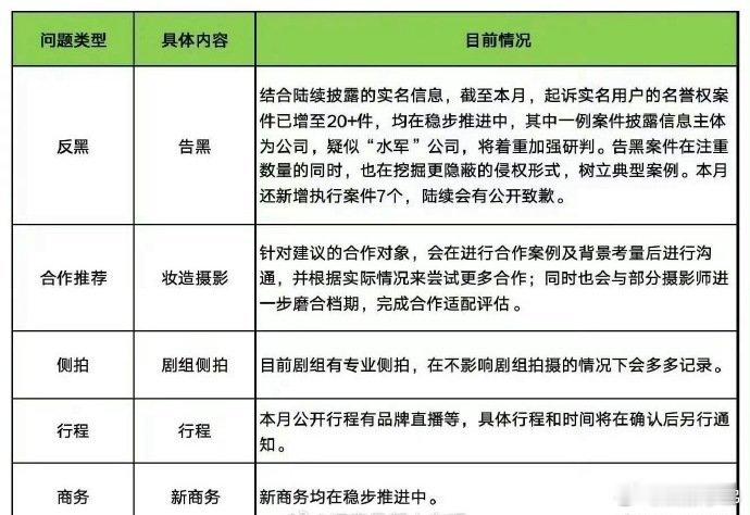 杨幂 黑杨幂的竟然还有“氵军公司”参与