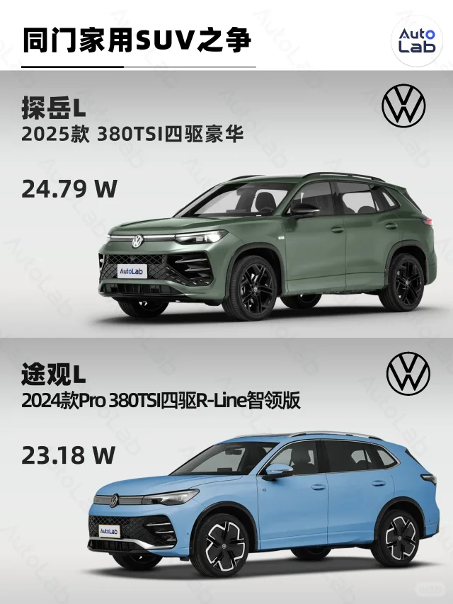 大众的家用SUV怎么选？