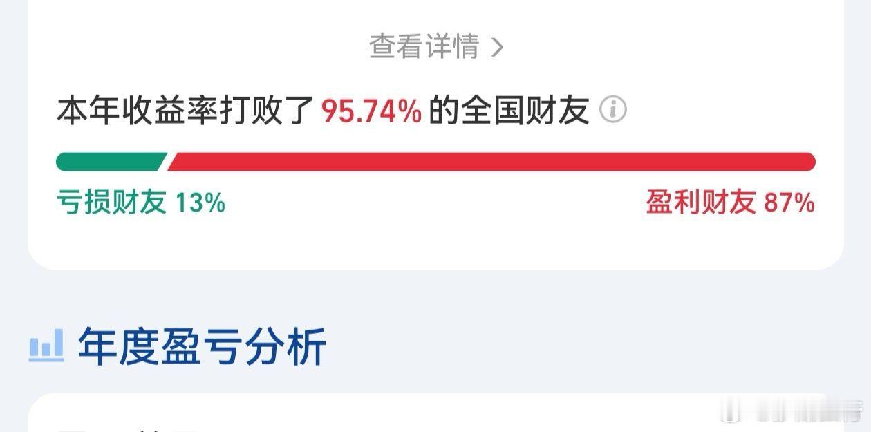 高位时亏损基民仅1%，大跌到3800时最高亏损比例15%，反弹后亏损比例到10%