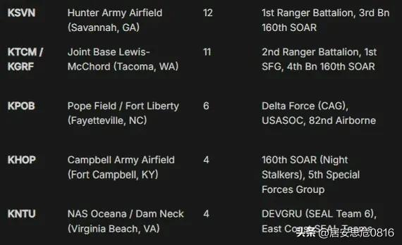 🇺🇲🇮🇷 ，美国陆军和海军的精锐部队，包括游骑兵、特种作战部队、海军陆战