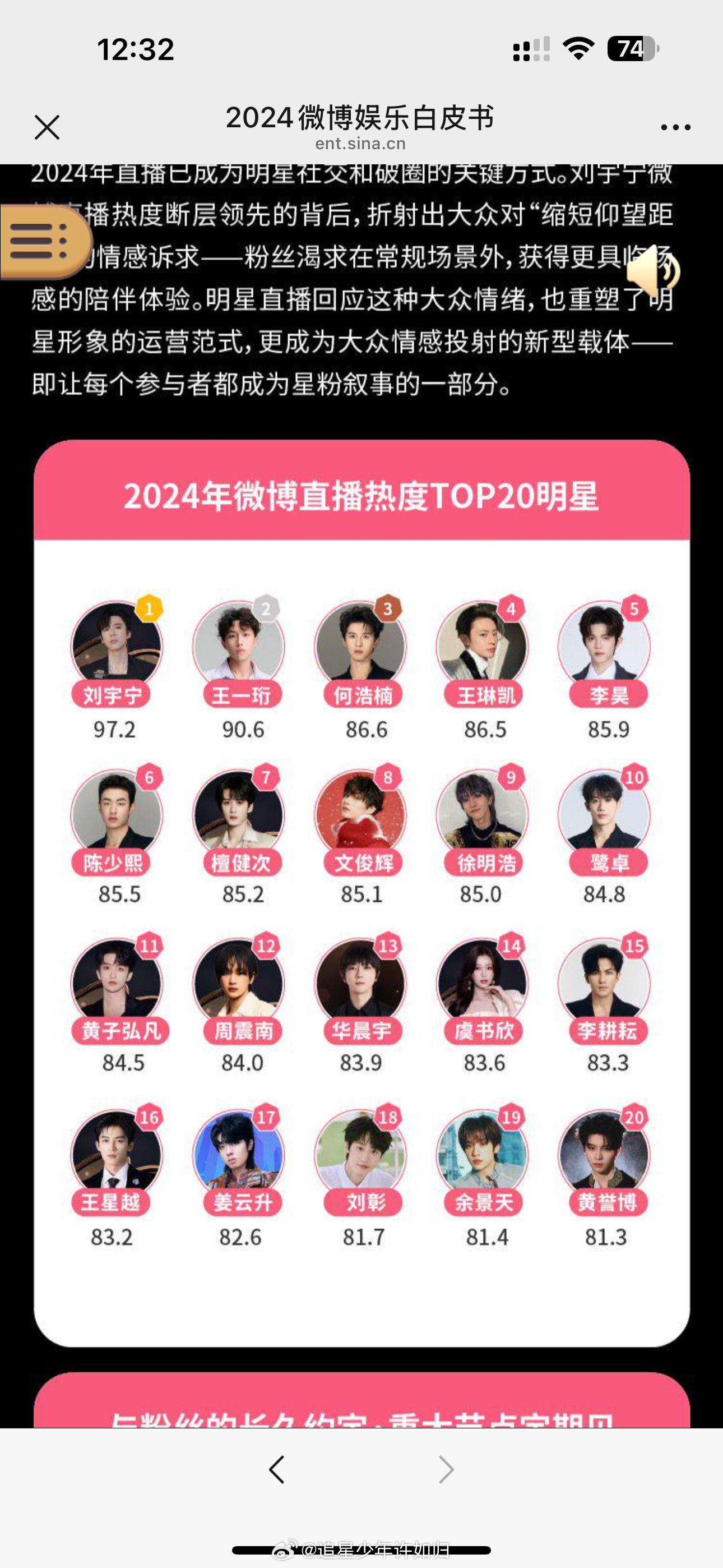 恭喜刘宇宁！2024 年微博直播热度的 top1！ 