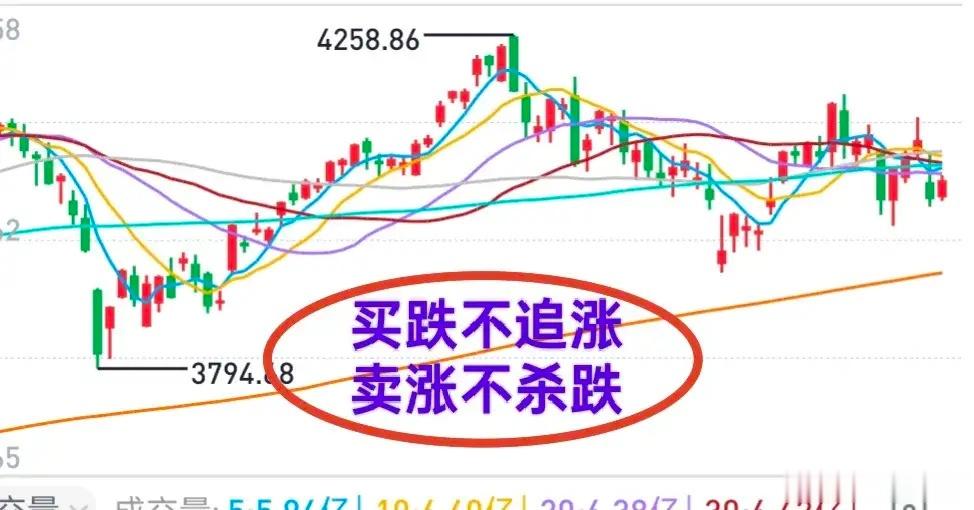 A股：买跌不追涨，卖涨不杀跌！市场调整过程中，中报披露期间内，忍住手，看方向，不