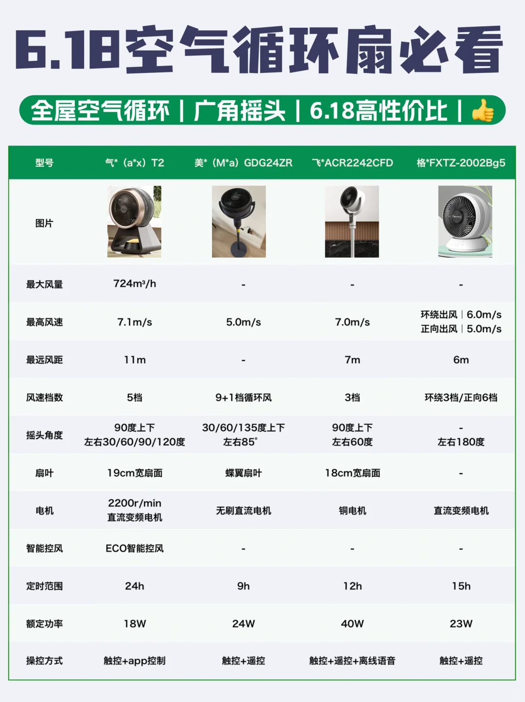 热门空气循环扇测评💡6.18必看❗️