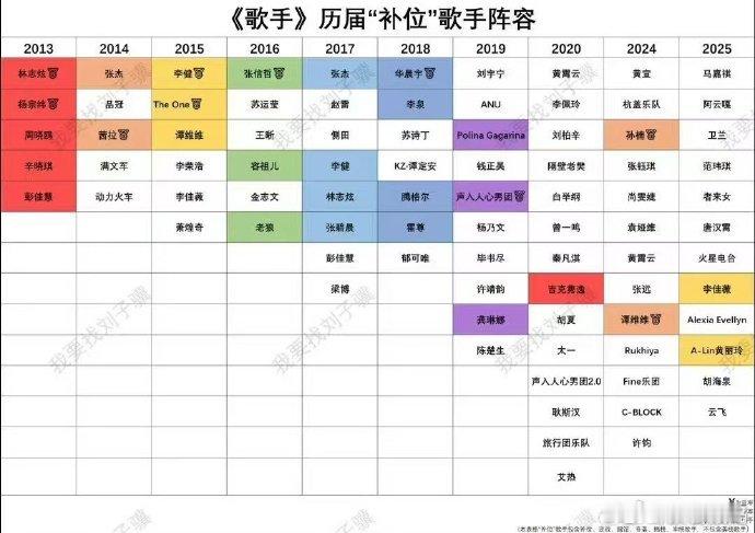 网传歌手2026补位歌手2026跨界歌手惊喜加盟，实力唱功早就备受认可 