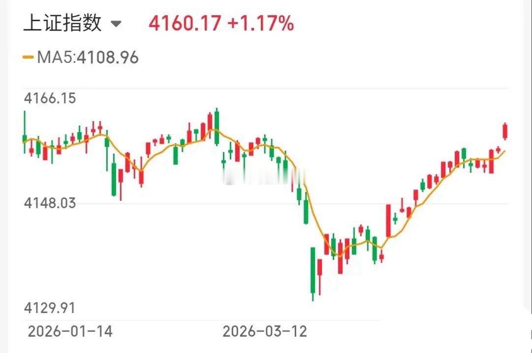 5.7技术交易热门股票点评+重要消息1、金螳螂：龙头候选，加速预期2、神剑股份：
