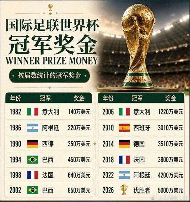 西班牙队夺冠奖金曝光 税前75万欧元，球员实际到手约20-40万欧元：这点对比中