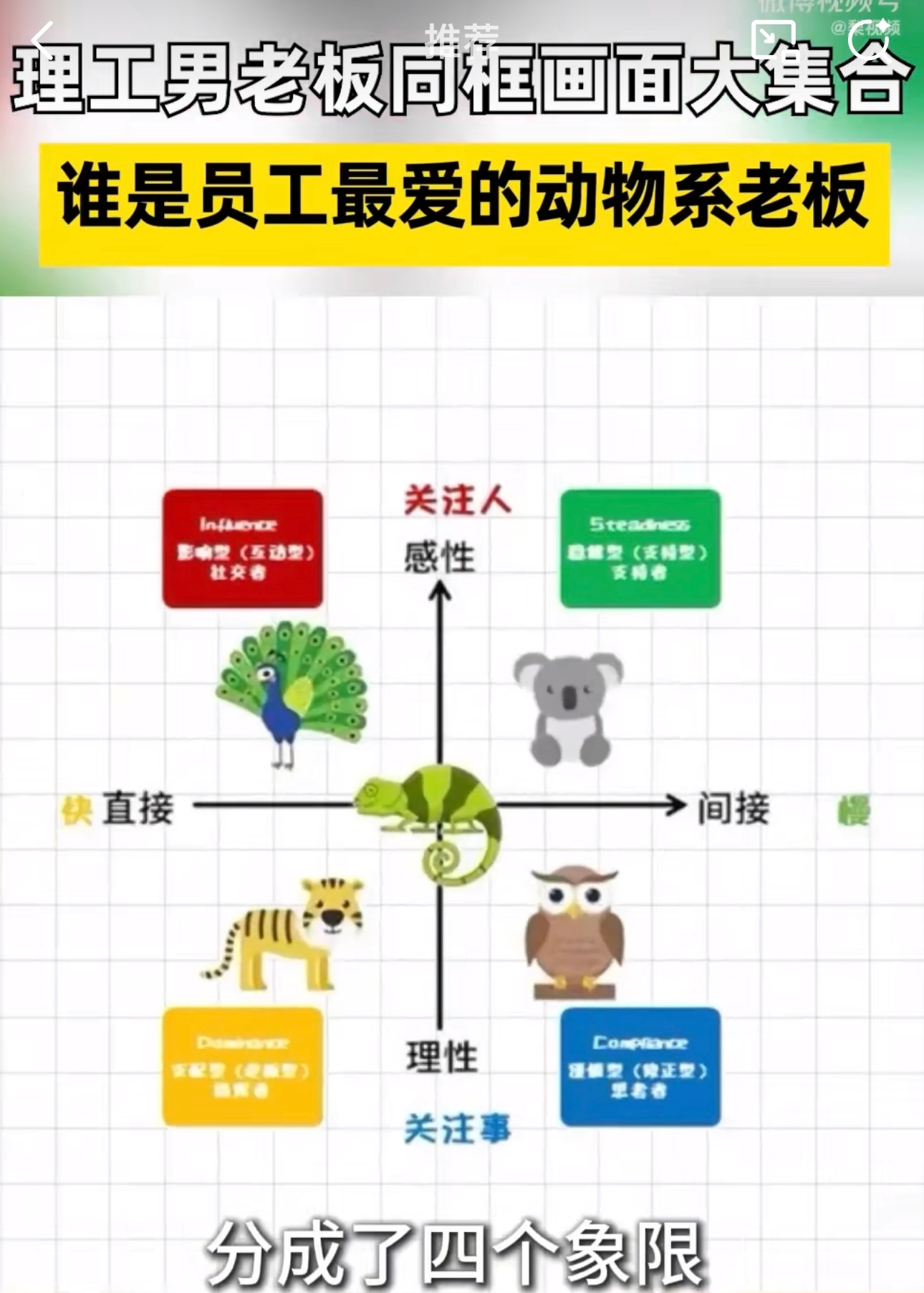 理工男CEO画风差异这么大吗我觉得这个话题挺有意思的。把领导分成各种动物类型，还