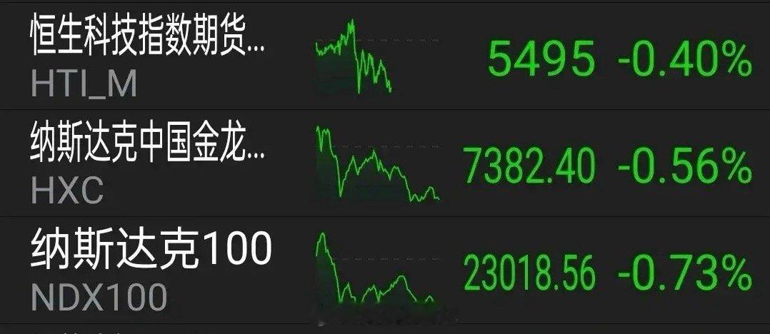 8.6外盘消息早知道：美三大股指集体下挫，市场风云变幻嘿，投资者们注意啦！周二夜