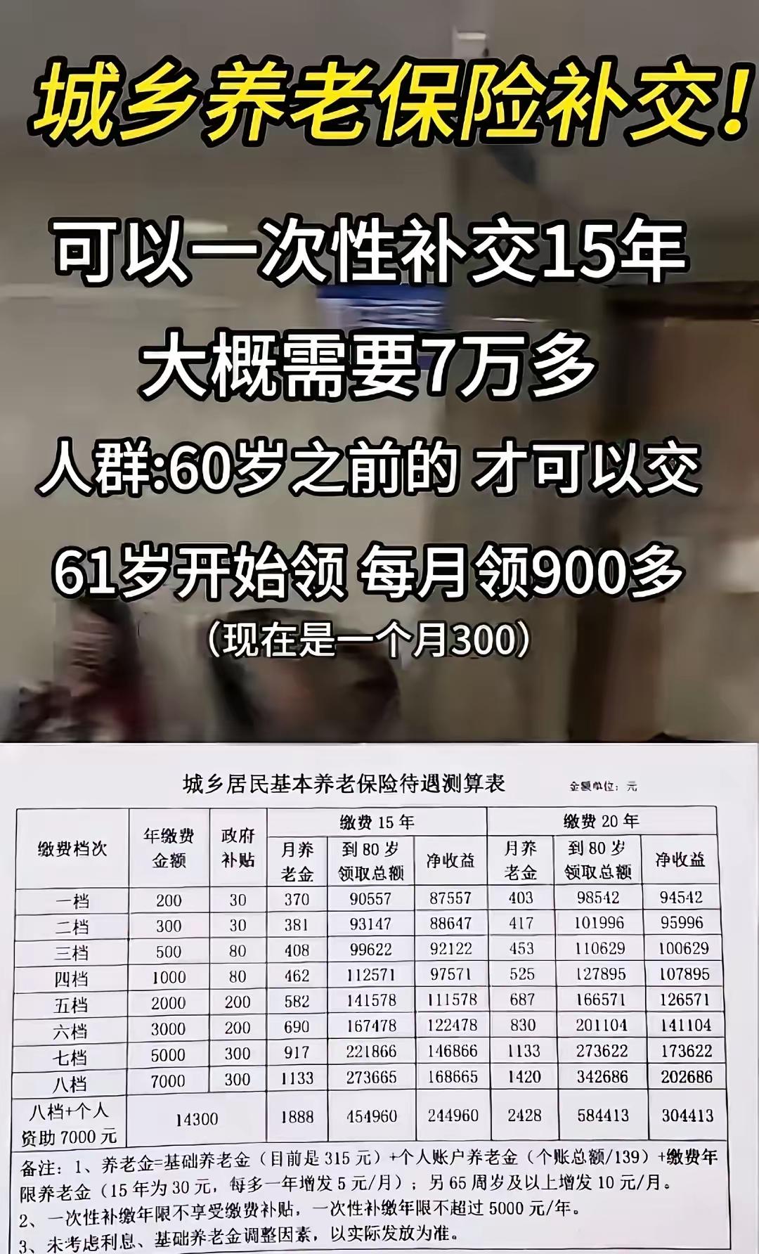 农民补缴养老金，根本不是赌，是国家给的稳赚福利
 
别再说补缴农民养老金是赌寿命