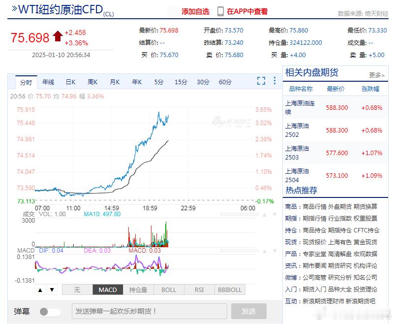 原油  国际油价今日大幅涨超3%，原因是交易商关注潜在的供应中断问题，以及气温降