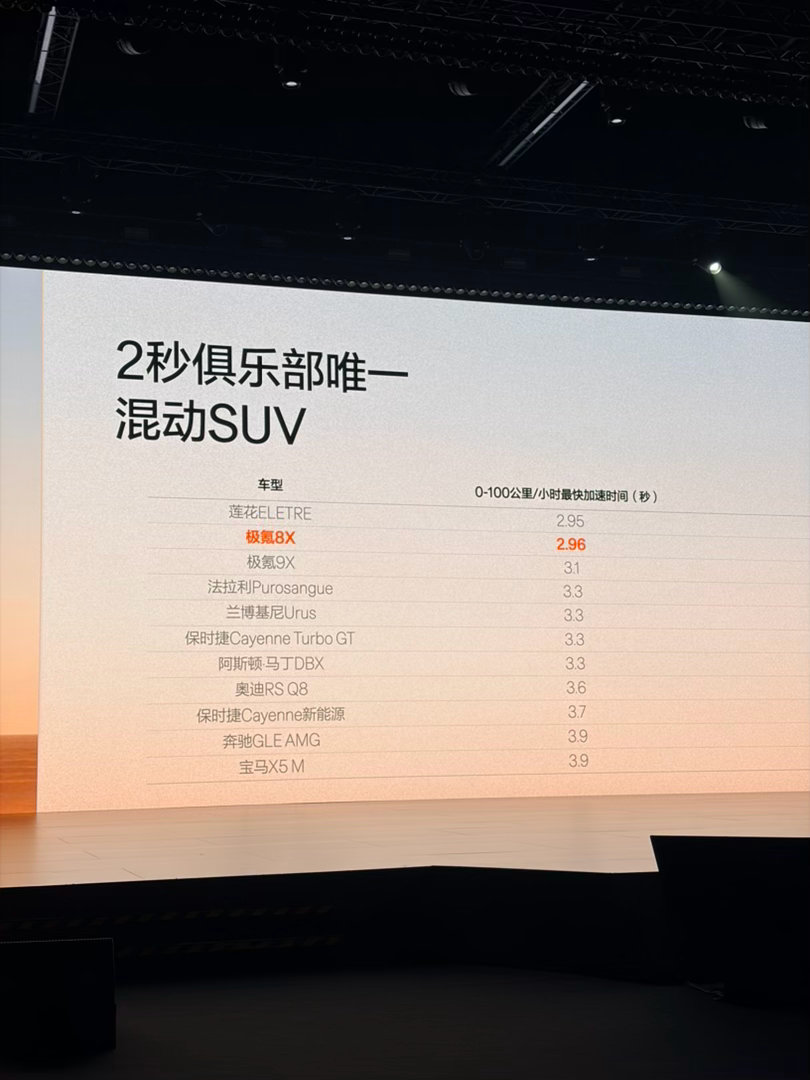 极氪8X SEP浩瀚超级电混混动领域首个三电机「兆瓦驱动」三电机版零百加速2.9