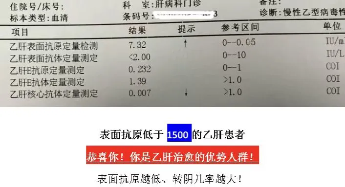 福音！乙肝表面抗原小于1500，转阴优势人群