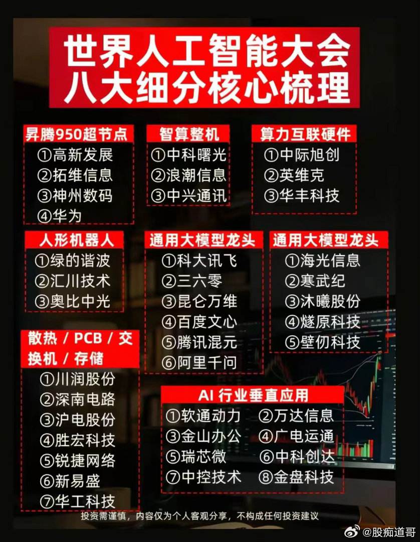 世界人工智能大会重磅来袭！八大细分赛道全梳理，谁是本轮行情领涨主线？一年一度世界