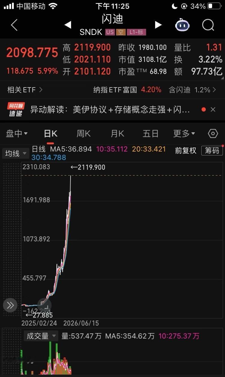我没见过哪只股票这么疯的

毕竟除了大股东，能从头拿到尾的人比考上清北的人还少，