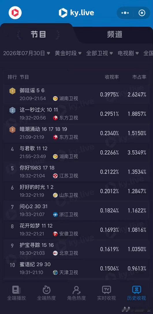 于正说找吴谨言的商务很多于正回应网友关心的商务问题，坦言联系吴谨言的品牌数不胜数