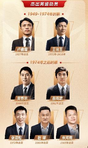 杜峰、朱芳雨获得名人堂提名，是对他们运动员生涯的肯定，既是肯定他们在国家队的贡献