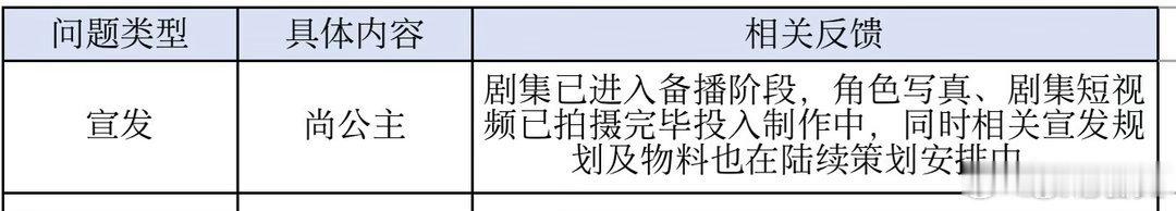 尚公主已进入备播阶段 估计双11档吧[doge] ​​​