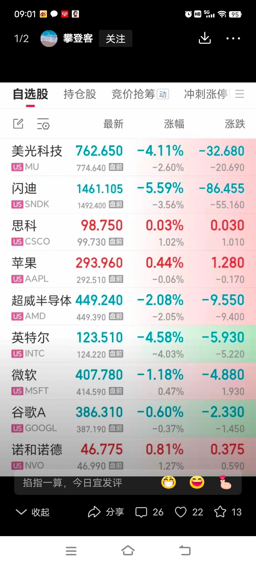 外围大普跌！今日要大跌？逃跑还是加仓？昨天大普跌，不少人已经清仓减仓了。昨晚上美