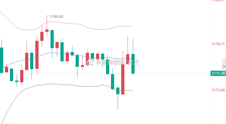 黄金现价5177空，看5167，防守5183 