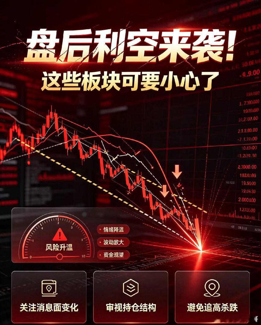 盘后利空来袭！这些板块可要小心了风险提示：本文仅为资讯解读，不构成任何投资建议，