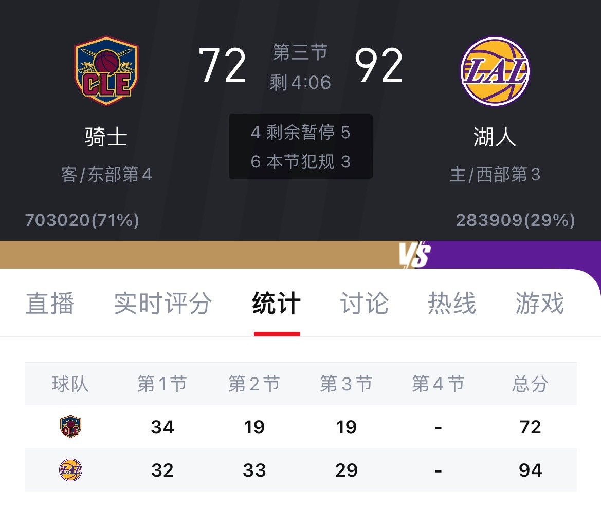 这是不是湖人球迷第一次输给骑士球迷？骑士vs湖人